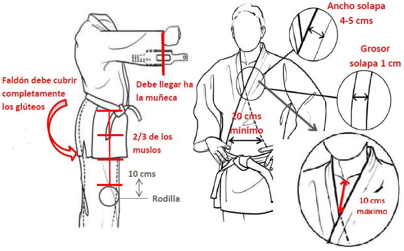 Medidas reglamentarias de la chaqueta del judogi